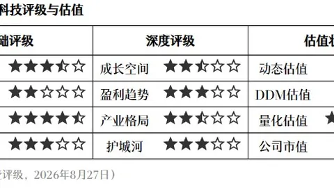 9月9日财经速递：美股下滑，英特尔飙升，伊朗油轮遇袭，油价攀升，加拿大总理号召民众备战美加贸易战